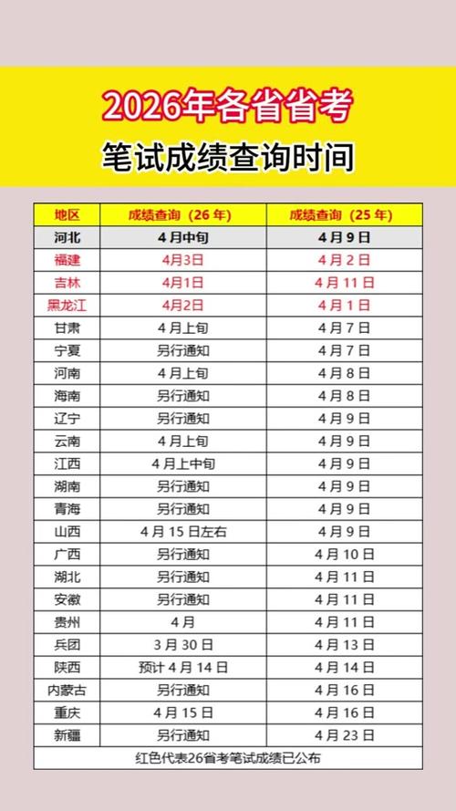 山东高考成绩什么时候公布2026(一般在几月几号出) 第1张 山东高考成绩什么时候公布2026(一般在几月几号出) 第1张