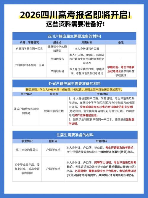 四川高考成绩2026年公布时间表(附查询入口) 第1张 四川高考成绩2026年公布时间表(附查询入口) 第1张