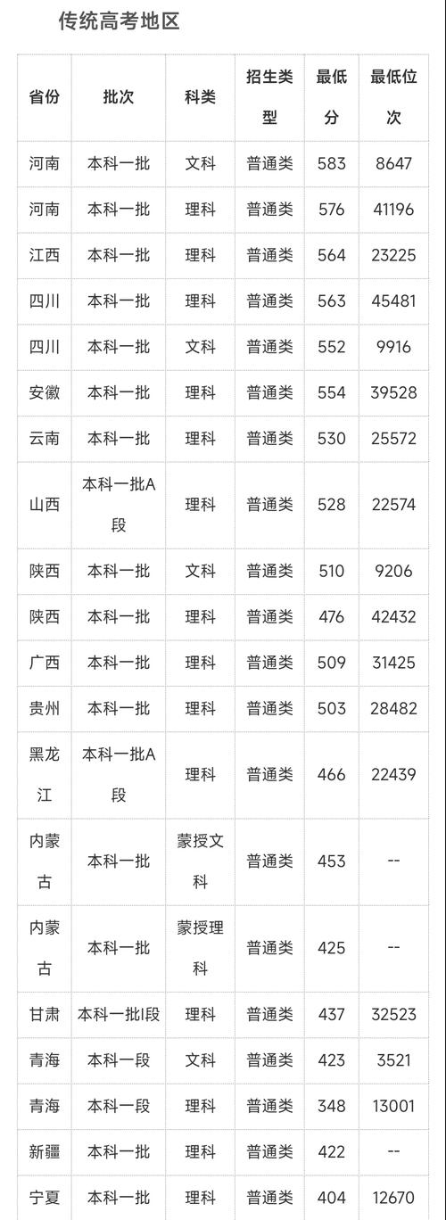 青海师范大学各专业在黑龙江招生人数、录取分数线2026(附:招生计划表) 第1张 青海师范大学各专业在黑龙江招生人数、录取分数线2026(附:招生计划表) 第1张