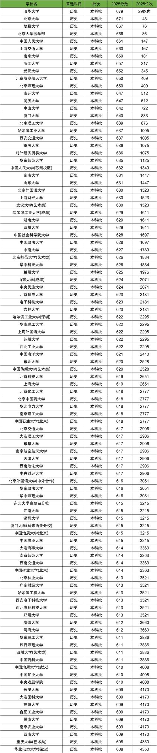 常州工学院在河北录取分数线2025年是多少（2025~2023近三年分数位次）  第1张
