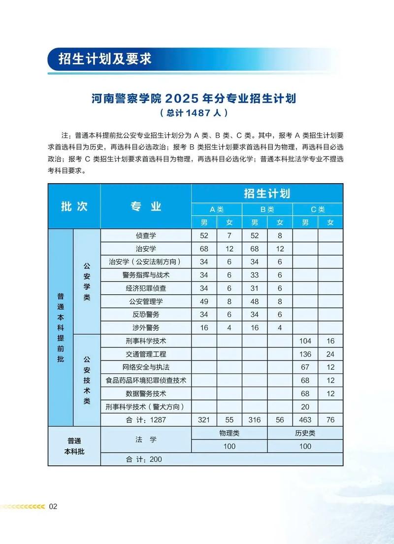 河南警察学院公安管理学专业好不好?排名怎么样 第1张 河南警察学院公安管理学专业好不好?排名怎么样 第1张