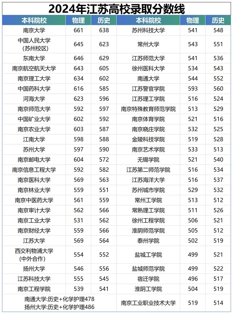 重庆工商大学在江苏录取分数线及位次、招生人数「2023-2025招生计划」 第1张 重庆工商大学在江苏录取分数线及位次、招生人数「2023-2025招生计划」 第1张
