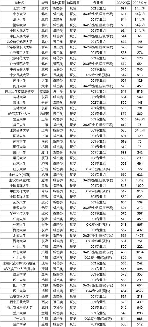 2026宁夏考生多少分能上上海中侨职业技术大学「附2022-2025录取分数线」 第1张 2026宁夏考生多少分能上上海中侨职业技术大学「附2022-2025录取分数线」 第1张