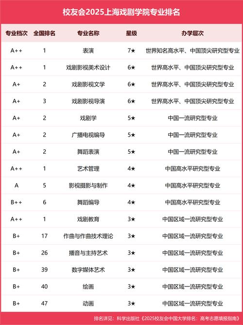 山东考上上海戏剧学院要多少分2026「附2022-2025录取分数线」 第1张 山东考上上海戏剧学院要多少分2026「附2022-2025录取分数线」 第1张