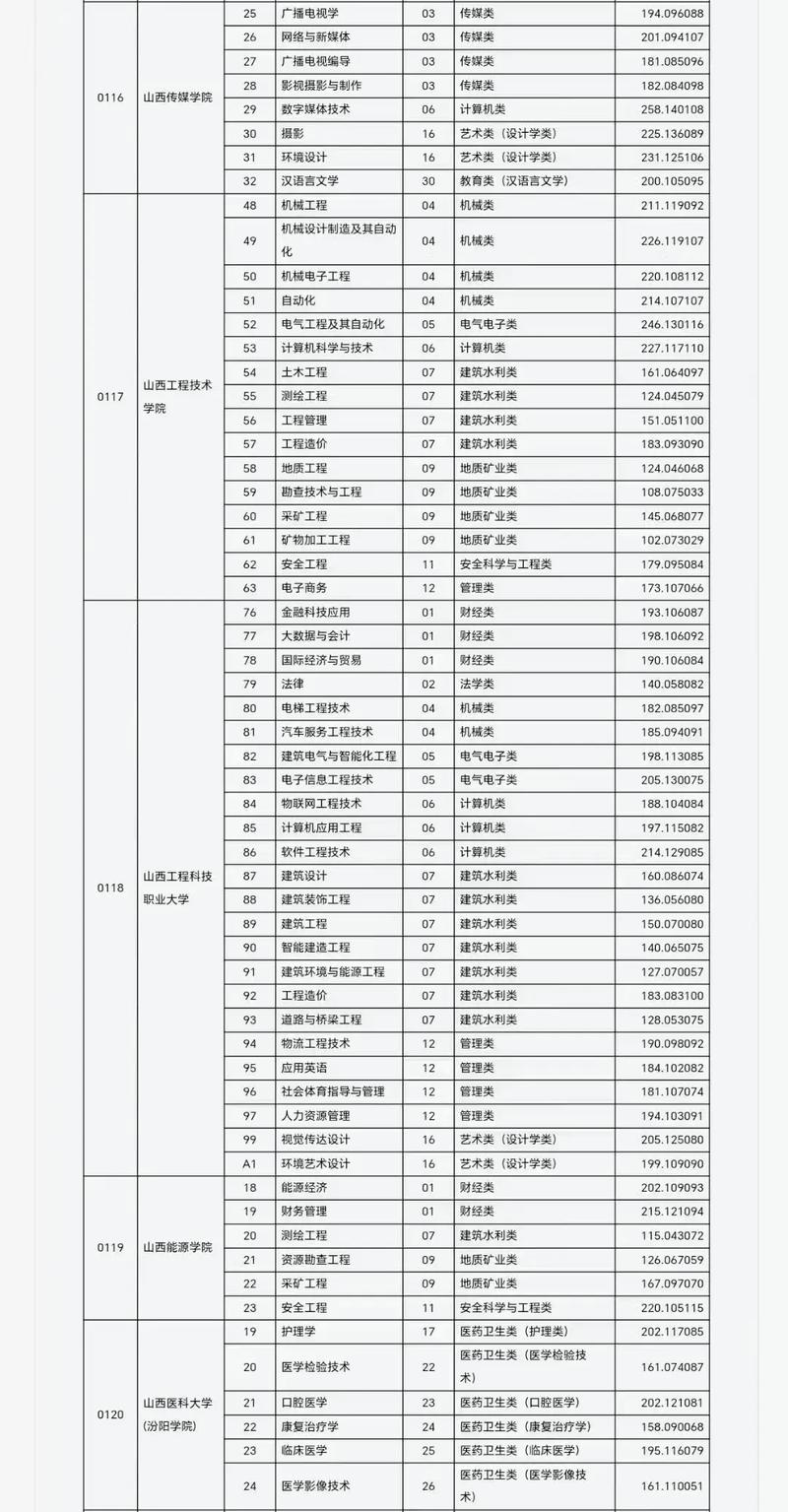 山东管理学院在黑龙江各专业2026招生人数、录取分数线(附:招生计划表) 第1张 山东管理学院在黑龙江各专业2026招生人数、录取分数线(附:招生计划表) 第1张