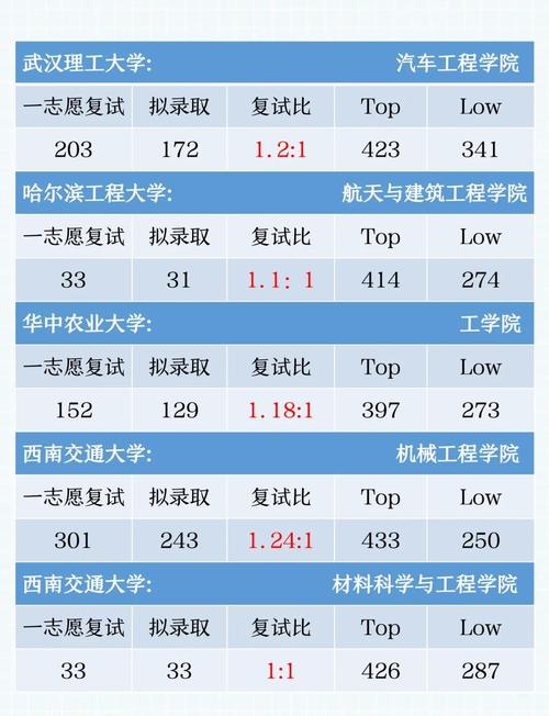 郑州轻工业大学机器人工程专业排名怎么样?好不好 第1张 郑州轻工业大学机器人工程专业排名怎么样?好不好 第1张