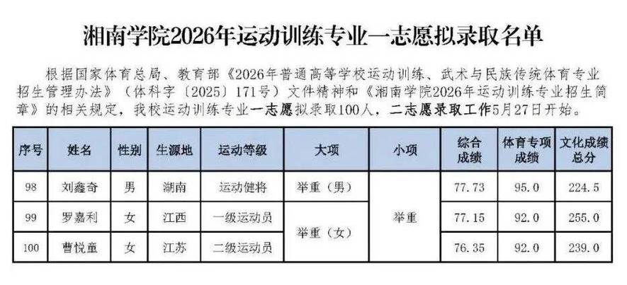 湘南学院在黑龙江各专业招生人数、录取分数线2026(附:招生计划表) 第1张 湘南学院在黑龙江各专业招生人数、录取分数线2026(附:招生计划表) 第1张