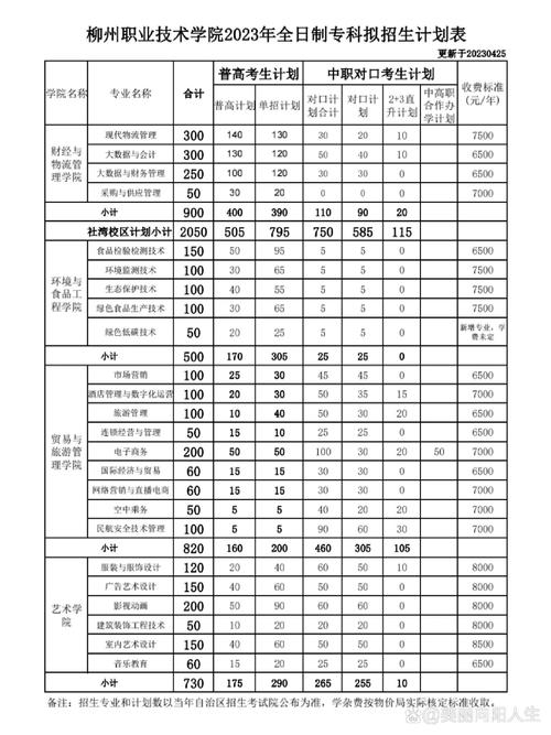 2026柳州职业技术大学在黑龙江各专业招生人数、录取分数线(附:招生计划表) 第1张 2026柳州职业技术大学在黑龙江各专业招生人数、录取分数线(附:招生计划表) 第1张