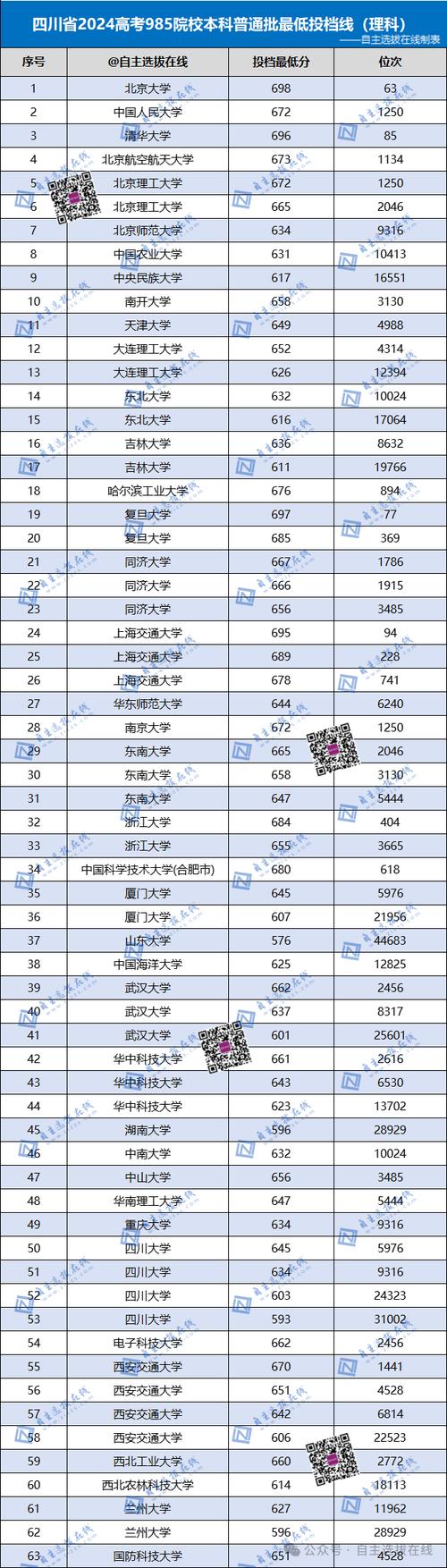 苏州科技大学在黑龙江录取分数线2025年是多少(2025~2023近三年分数位次) 第1张 苏州科技大学在黑龙江录取分数线2025年是多少(2025~2023近三年分数位次) 第1张