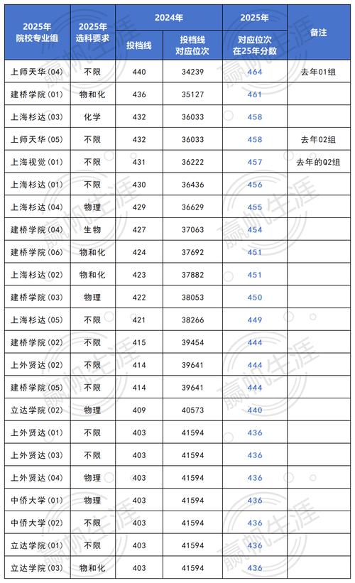 2026上海考生多少分能上上海应用技术大学（附2022-2025录取分数线）  第1张