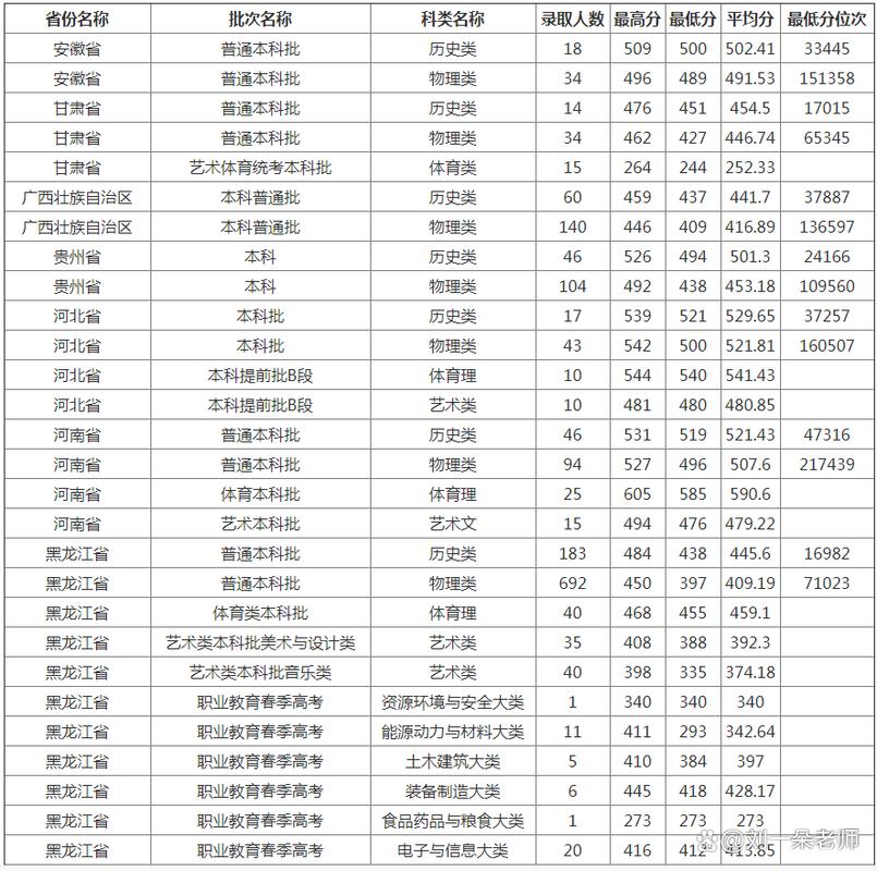 黑龙江工业学院在黑龙江2026各专业招生人数、录取分数线(附:招生计划表) 第1张 黑龙江工业学院在黑龙江2026各专业招生人数、录取分数线(附:招生计划表) 第1张