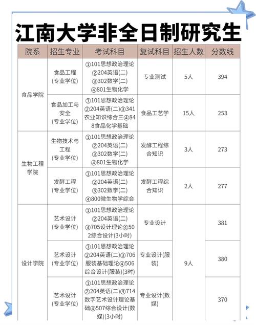 江南大学社会工作专业好不好?排名怎么样 第1张 江南大学社会工作专业好不好?排名怎么样 第1张