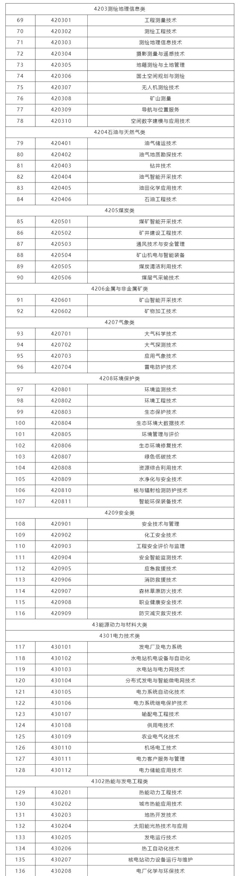 陕西铁路工程职业技术学院2025专科招生简章:专业目录、计划招生人数及学费 第1张 陕西铁路工程职业技术学院2025专科招生简章:专业目录、计划招生人数及学费 第1张