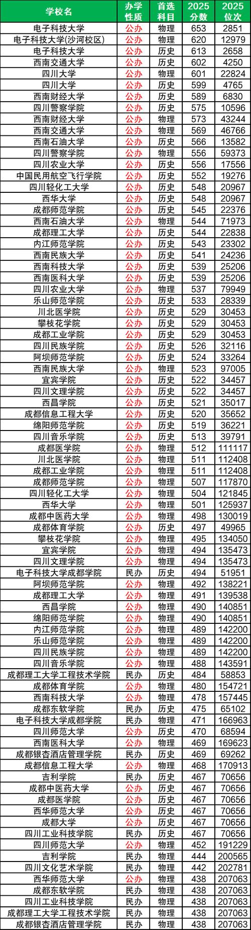 2026四川考多少分能上上海视觉艺术学院「附2022-2025录取分数线」 第1张 2026四川考多少分能上上海视觉艺术学院「附2022-2025录取分数线」 第1张