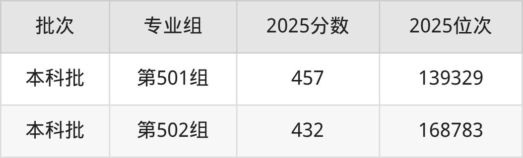 2026上海视觉艺术学院在黑龙江各专业招生人数、录取分数线(附:招生计划表) 第1张 2026上海视觉艺术学院在黑龙江各专业招生人数、录取分数线(附:招生计划表) 第1张