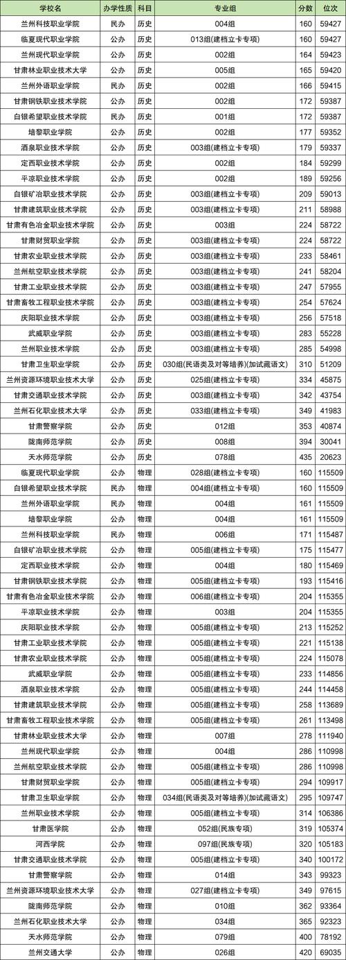 重庆工商大学派斯学院在甘肃录取分数线、位次、招生人数(2023-2025招生计划) 第1张 重庆工商大学派斯学院在甘肃录取分数线、位次、招生人数(2023-2025招生计划) 第1张