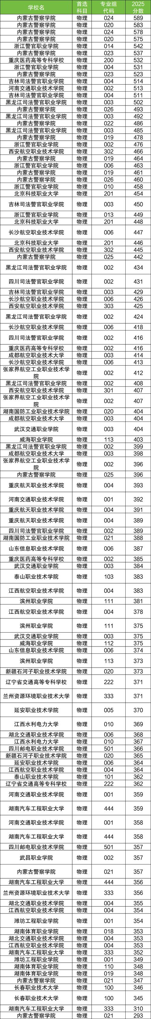 2026天津考多少分能上上海出版印刷高等专科学校(附2022-2025录取分数线) 第1张 2026天津考多少分能上上海出版印刷高等专科学校(附2022-2025录取分数线) 第1张