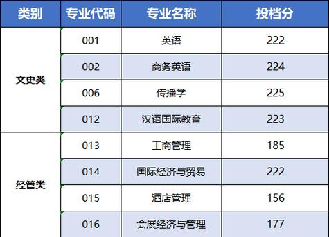 浙江越秀外国语学院2026各专业在黑龙江招生人数、录取分数线(附:招生计划表) 第1张 浙江越秀外国语学院2026各专业在黑龙江招生人数、录取分数线(附:招生计划表) 第1张