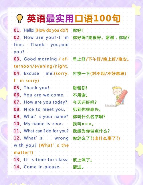 100句最基础最实用的英语口语句子  第1张