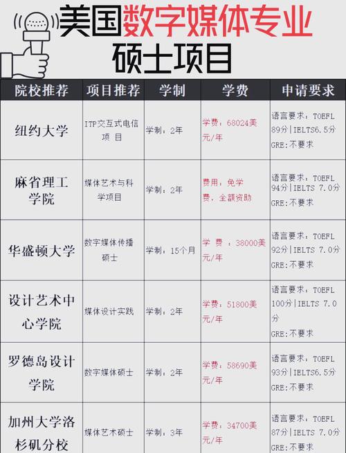 上海纽约大学数字媒体技术专业排名怎么样?好不好 第1张 上海纽约大学数字媒体技术专业排名怎么样?好不好 第1张