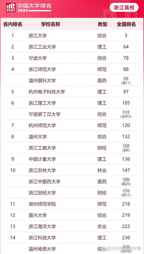 浙江中医药大学国际商务专业排名怎么样?好不好 第1张 浙江中医药大学国际商务专业排名怎么样?好不好 第1张