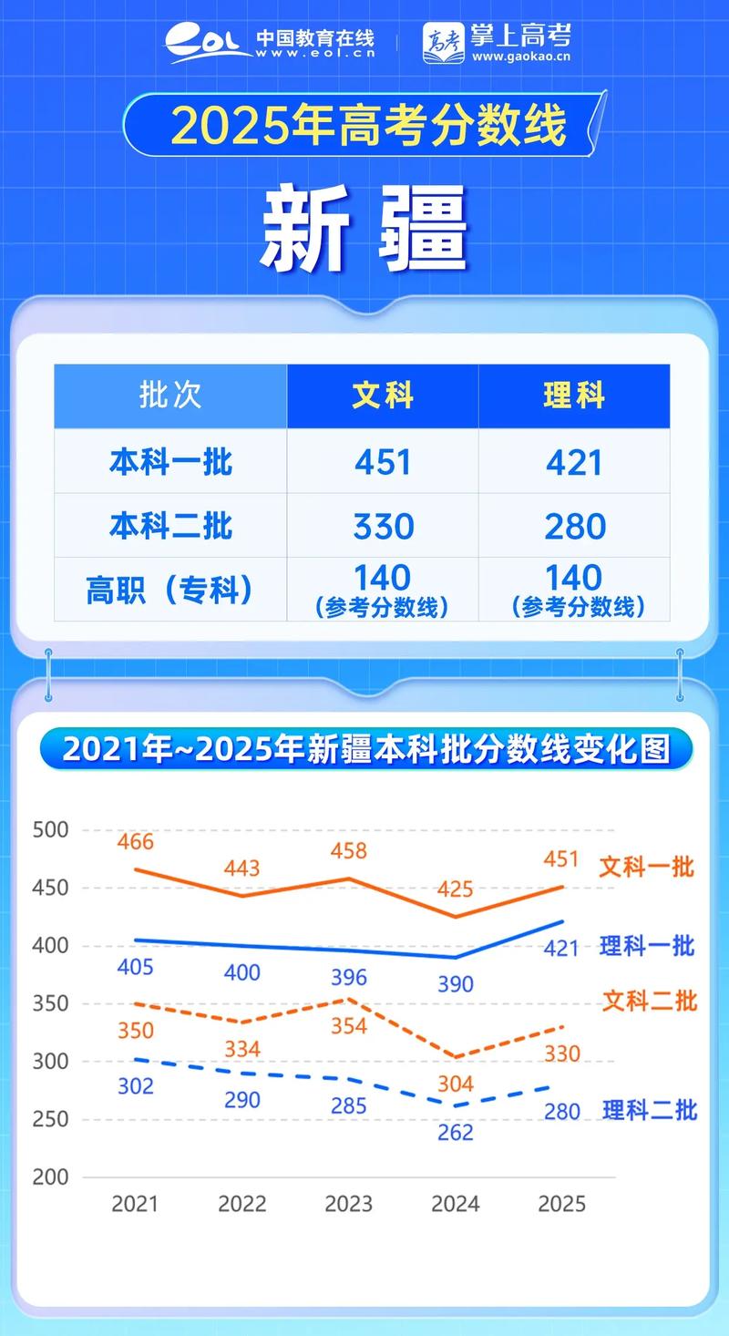2026新疆考生多少分能上上海中侨职业技术大学「附2022-2025录取分数线」 第1张 2026新疆考生多少分能上上海中侨职业技术大学「附2022-2025录取分数线」 第1张