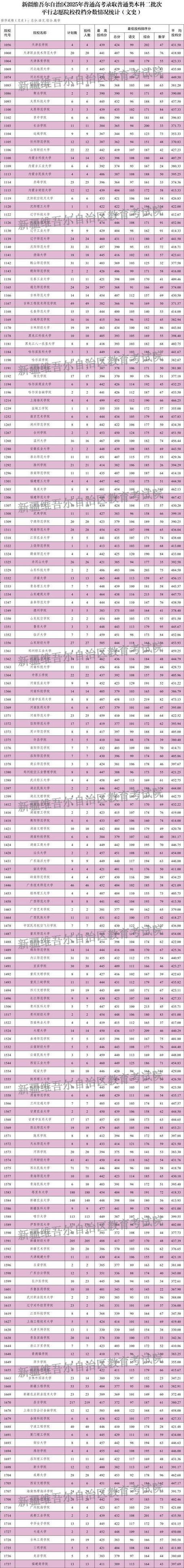 2026新疆考生多少分能上上海立达学院「附2022-2025录取分数线」 第1张 2026新疆考生多少分能上上海立达学院「附2022-2025录取分数线」 第1张
