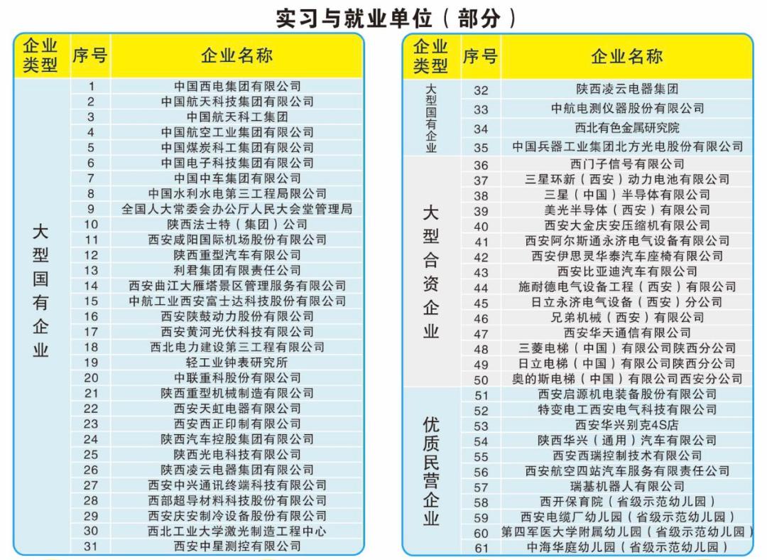 2025西安电力机械制造公司机电学院专科招生简章:专业目录、计划招生人数及学费 第1张 2025西安电力机械制造公司机电学院专科招生简章:专业目录、计划招生人数及学费 第1张