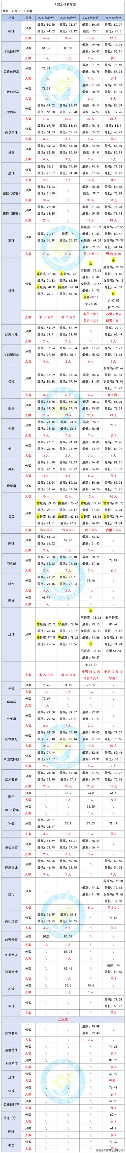 2026云南考多少分能上上海震旦职业学院「附2022-2025录取分数线」  第1张