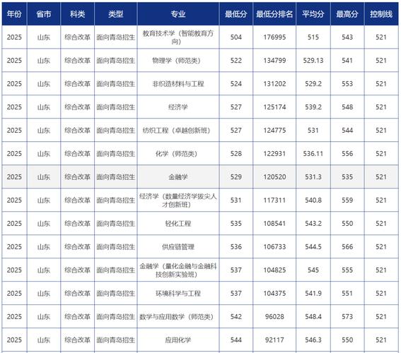 青岛城市学院在黑龙江各专业2026招生人数、录取分数线（附：招生计划表）  第1张