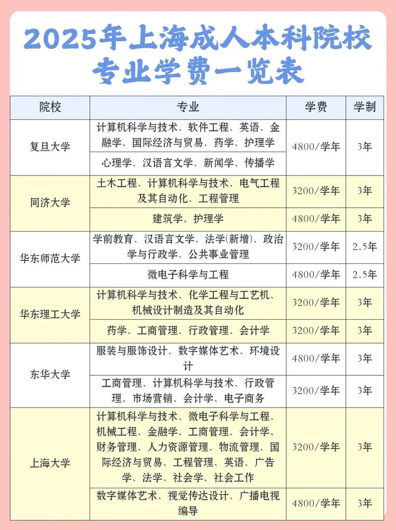 上海交通大学2025本科招生简章:计划招生人数、专业目录及学费 第1张 上海交通大学2025本科招生简章:计划招生人数、专业目录及学费 第1张