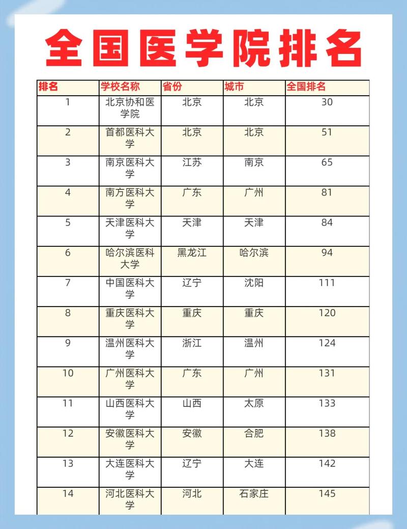 重庆中医药学院排名(2025-2026全国最新排名) 第1张 重庆中医药学院排名(2025-2026全国最新排名) 第1张