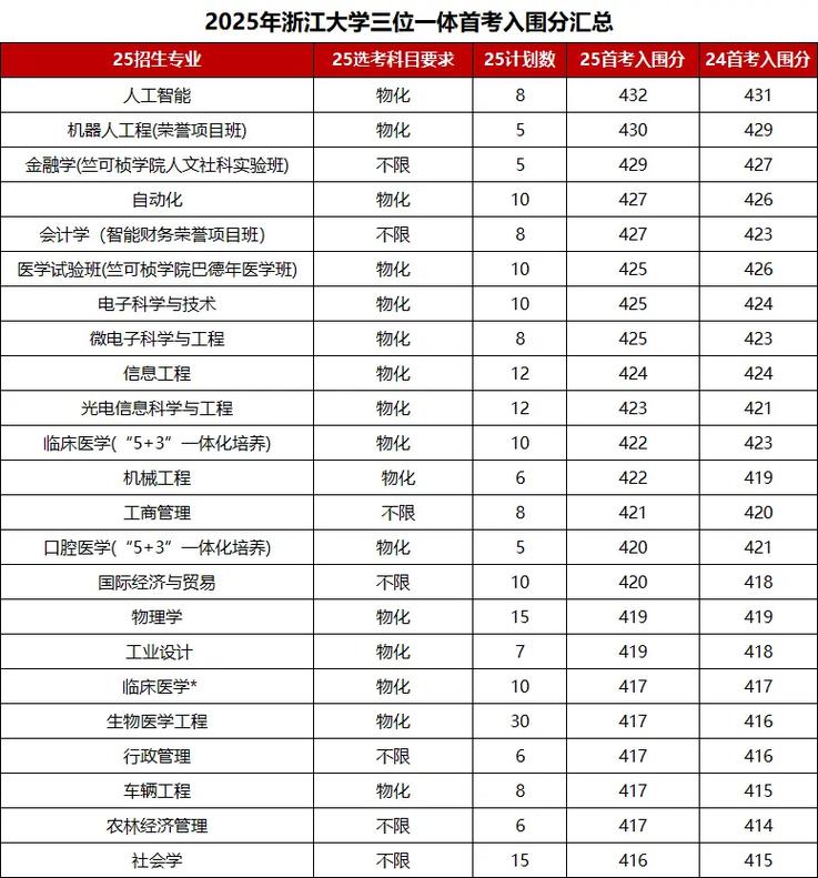 2026浙江考上上海应用技术大学要多少分（附2022-2025录取分数线）  第1张