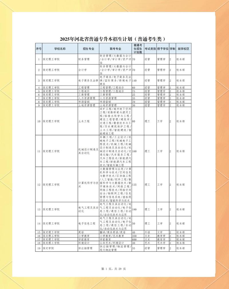 河北外国语学院在黑龙江2026各专业招生人数、录取分数线（附：招生计划表）  第1张