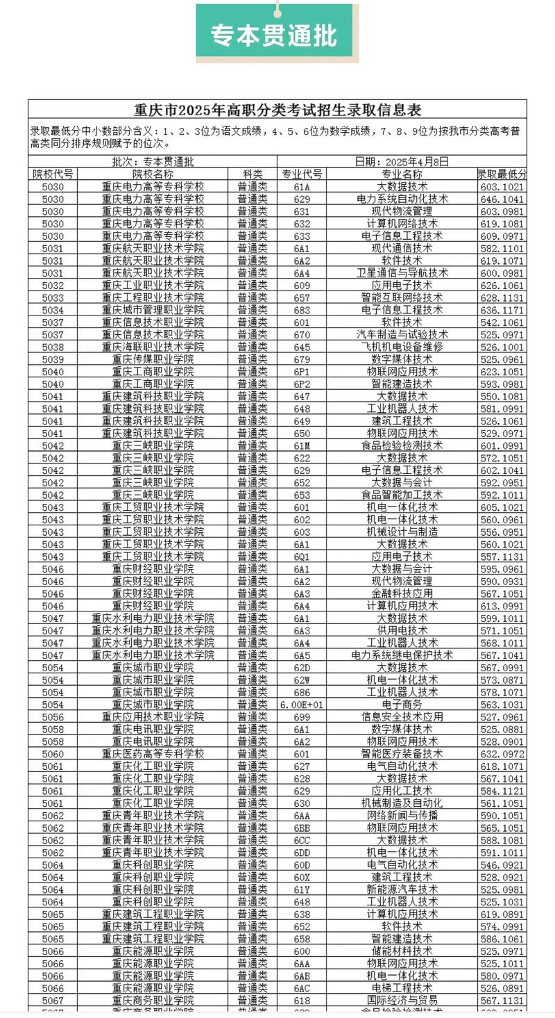 重庆工程学院在重庆录取分数线、位次、招生人数(2023-2025招生计划) 第1张 重庆工程学院在重庆录取分数线、位次、招生人数(2023-2025招生计划) 第1张
