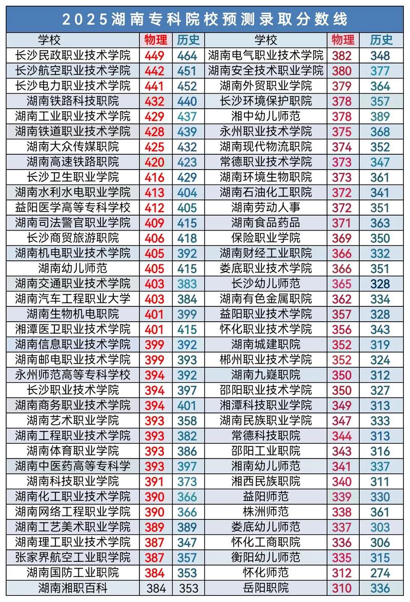 镇江市高等专科学校2025年在湖南录取分数线是多少(2025~2023近三年分数位次) 第1张 镇江市高等专科学校2025年在湖南录取分数线是多少(2025~2023近三年分数位次) 第1张