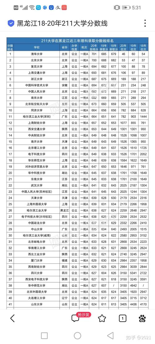 2026黑龙江财经学院各专业在黑龙江招生人数、录取分数线(附:招生计划表) 第1张 2026黑龙江财经学院各专业在黑龙江招生人数、录取分数线(附:招生计划表) 第1张