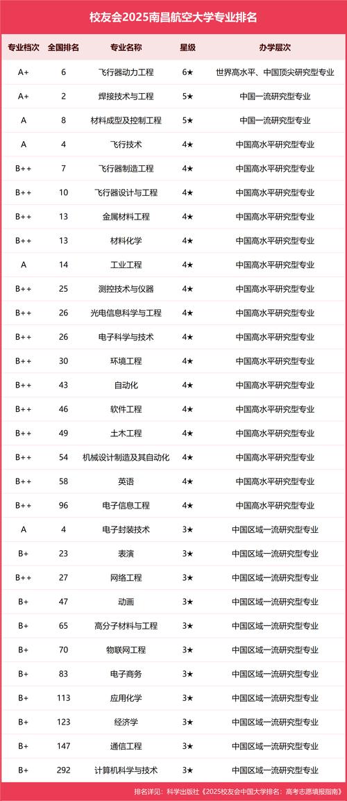航空运动专业大学院校排名（2026最新排行榜）  第1张