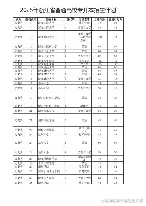 重庆工程职业技术学院在浙江录取位次及分数线、招生人数（2023-2025招生计划）  第1张