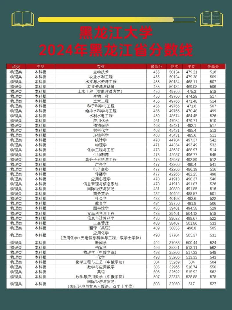 2026大连艺术学院在黑龙江各专业招生人数、录取分数线(附:招生计划表) 第1张 2026大连艺术学院在黑龙江各专业招生人数、录取分数线(附:招生计划表) 第1张