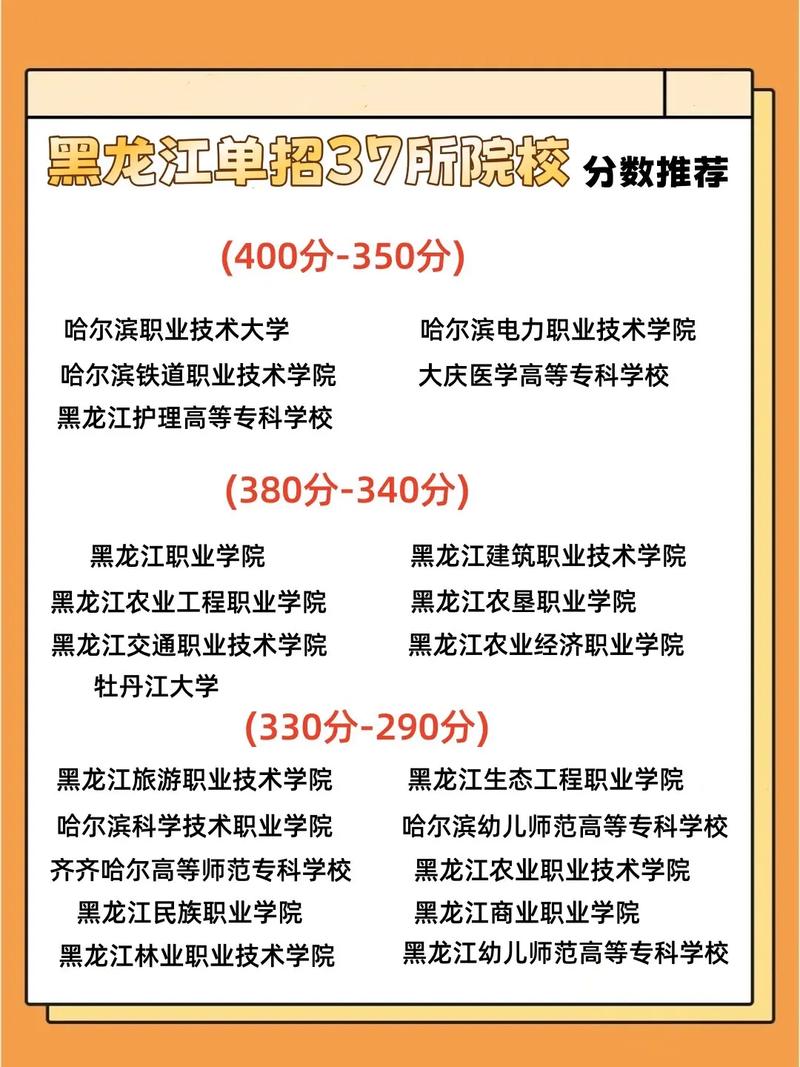 哈尔滨华德学院各专业2026在黑龙江招生人数、录取分数线(附:招生计划表) 第1张 哈尔滨华德学院各专业2026在黑龙江招生人数、录取分数线(附:招生计划表) 第1张