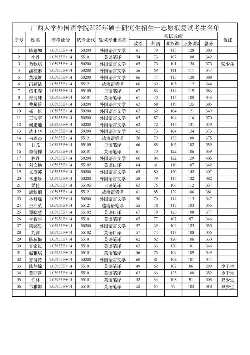 广西外国语学院在黑龙江2026各专业招生人数、录取分数线(附:招生计划表) 第1张 广西外国语学院在黑龙江2026各专业招生人数、录取分数线(附:招生计划表) 第1张