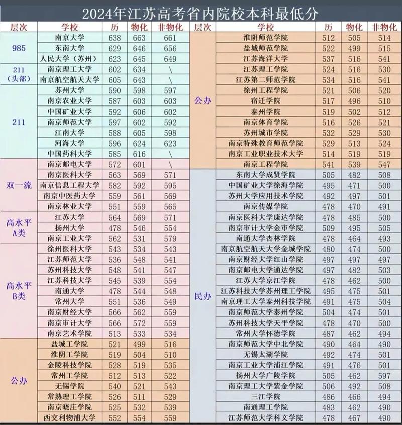 2025年江苏理工学院在江西录取分数线是多少(2025~2023近三年分数位次) 第1张 2025年江苏理工学院在江西录取分数线是多少(2025~2023近三年分数位次) 第1张