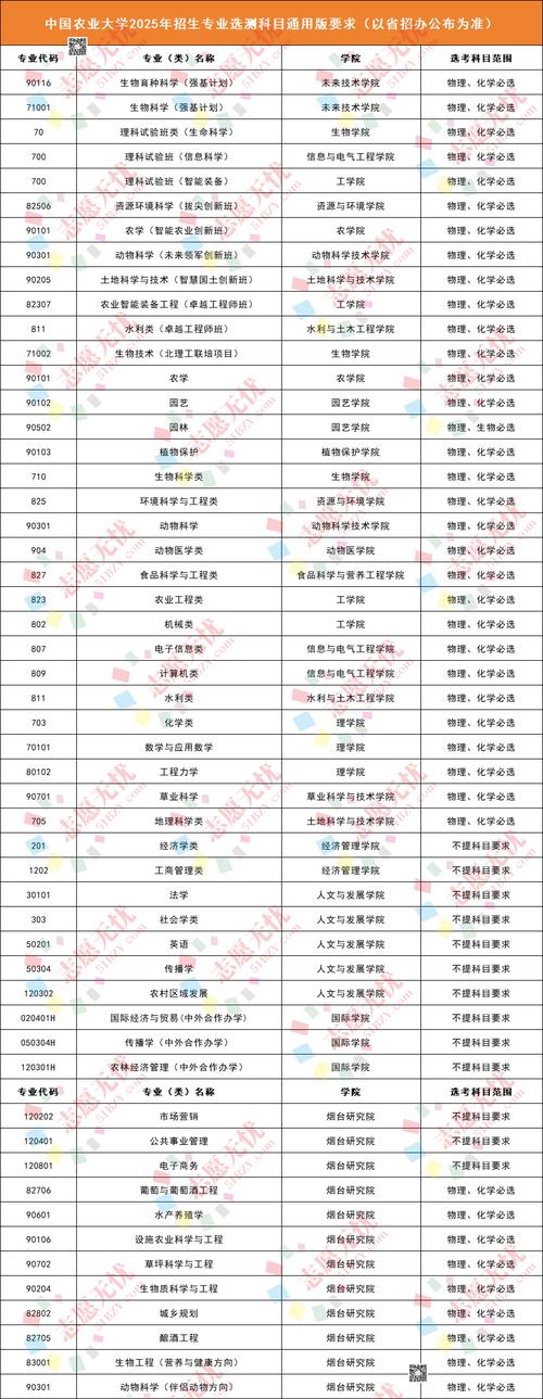 北京工业大学耿丹学院2026各专业在黑龙江招生人数、录取分数线（附：招生计划表）  第1张