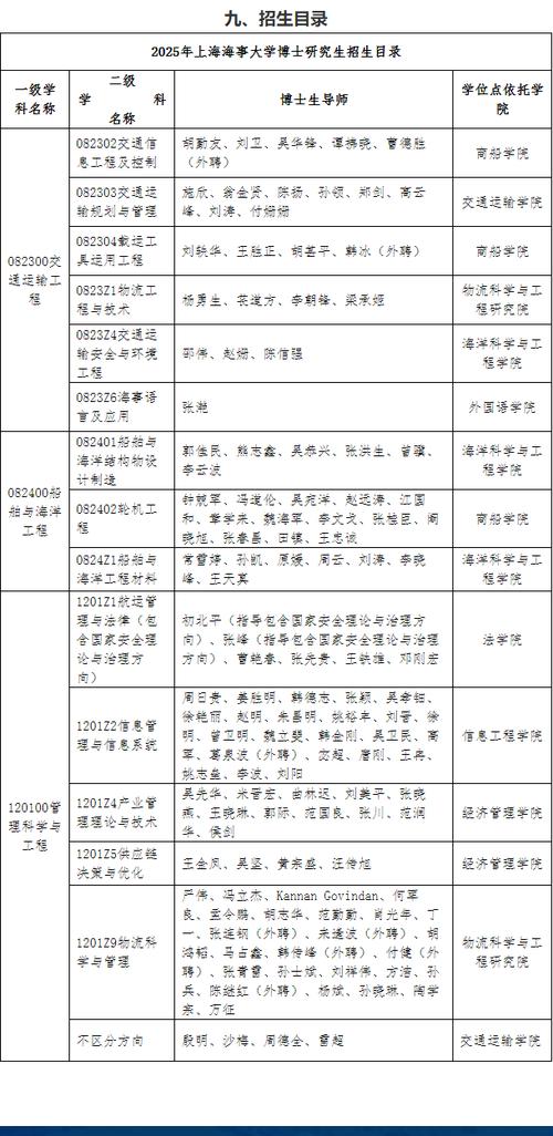 2025上海海事大学本科招生简章:计划招生人数、专业目录及学费 第1张 2025上海海事大学本科招生简章:计划招生人数、专业目录及学费 第1张