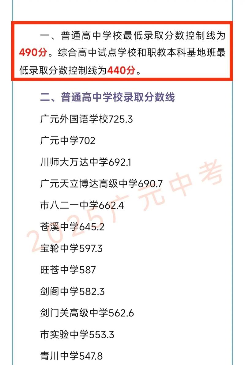 2026安徽考上广元中核职业技术学院要多少分(附2022-2025录取分数线) 第1张 2026安徽考上广元中核职业技术学院要多少分(附2022-2025录取分数线) 第1张