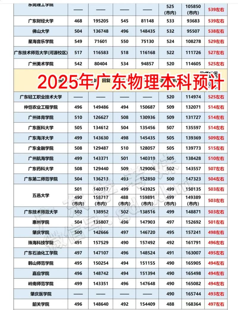 重庆三峡医药高等专科学校在广东录取分数线及位次、招生人数「2023-2025招生计划」 第1张 重庆三峡医药高等专科学校在广东录取分数线及位次、招生人数「2023-2025招生计划」 第1张