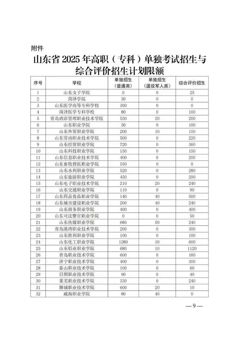 山东水利职业学院在黑龙江2026各专业招生人数、录取分数线（附：招生计划表）  第1张