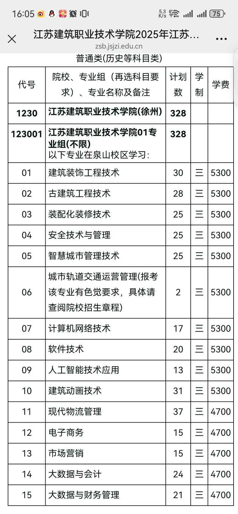 江苏建筑职业技术学院各专业在黑龙江招生人数、录取分数线2026（附：招生计划表）  第1张