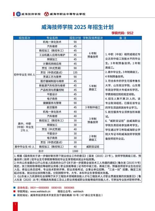 威海职业学院在黑龙江2026各专业招生人数、录取分数线(附:招生计划表) 第1张 威海职业学院在黑龙江2026各专业招生人数、录取分数线(附:招生计划表) 第1张
